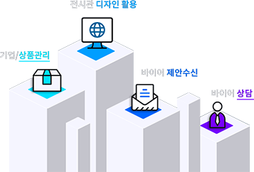 Donghae city Digital Trade Exhibition website page  PC, mobile Screen